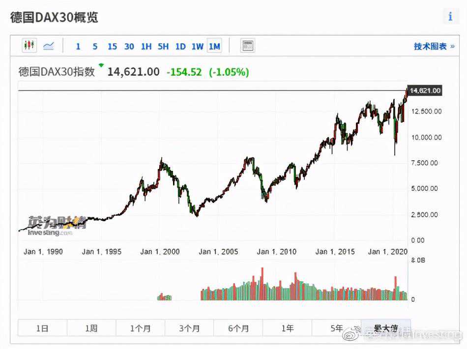 全球股指知多少——德国篇