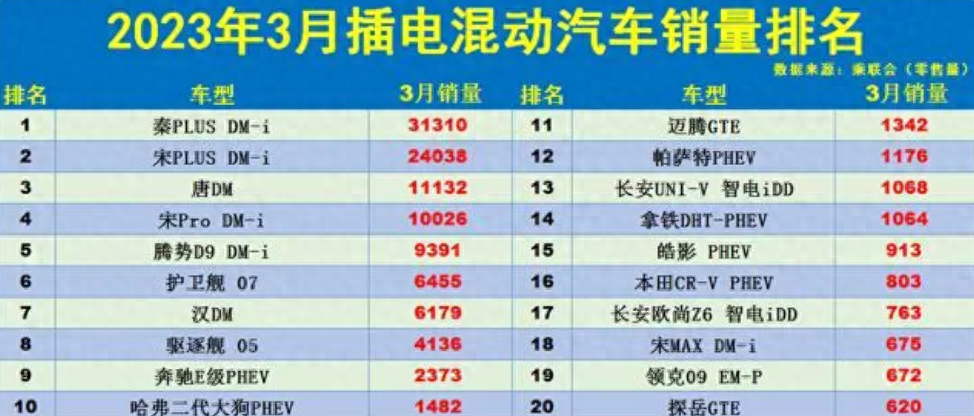 集百家所长，黑马启辰DD-i紧追比亚迪