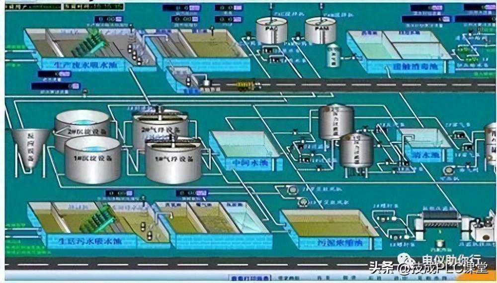 知识点|什么是DCS？和PLC的区别在哪里？
