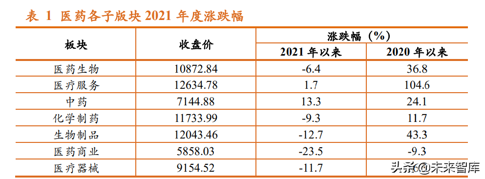 医疗服务行业研究：新医改与老龄化消费医疗
