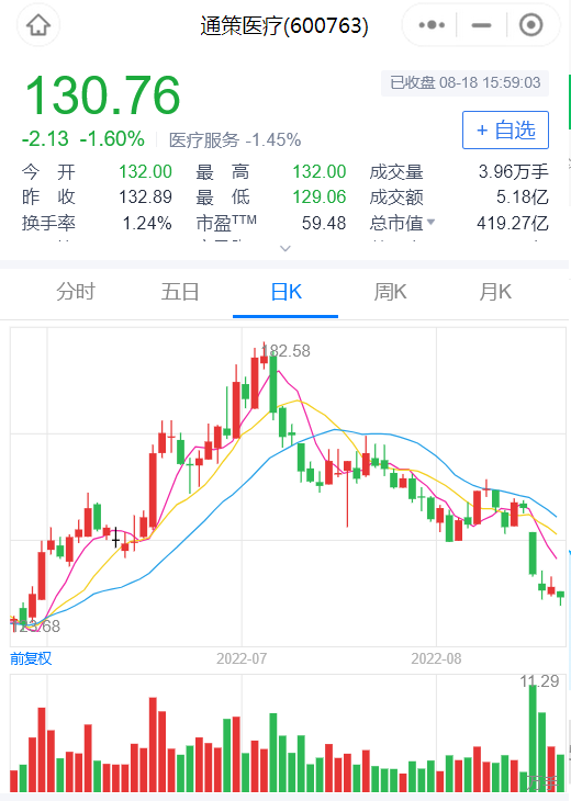 市值蒸发900亿，“牙茅”董事长或已爆仓
