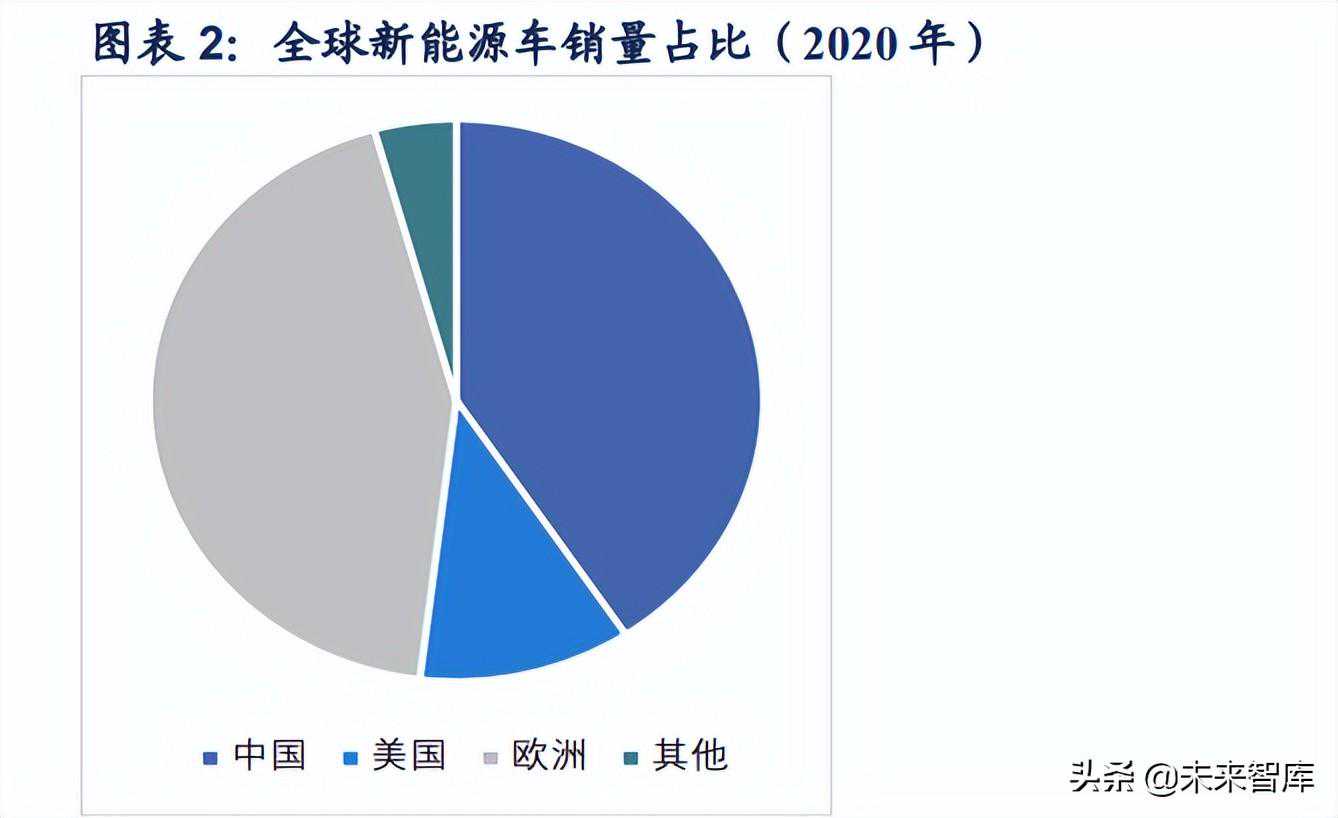 新能源行业专题研究：从正极产业趋势看新能车未来发展