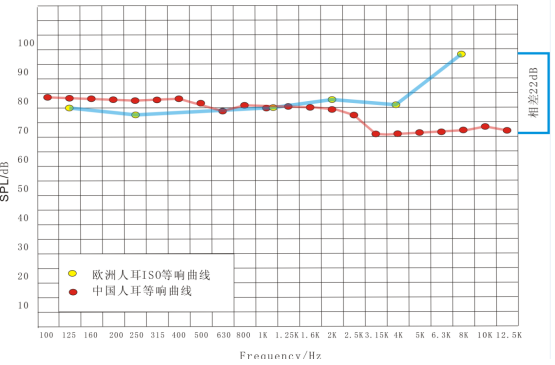 高级音箱内涵（二）高音单元振膜