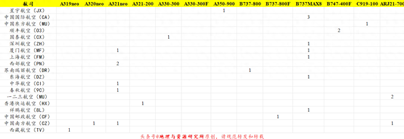 2024年3月中国民航新引进飞机合集