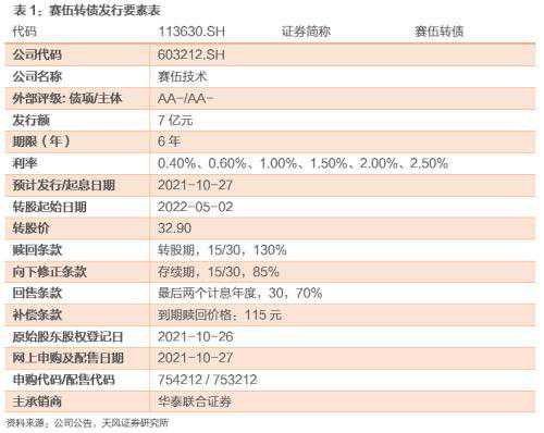 赛伍技术，光伏背板行业全球龙头