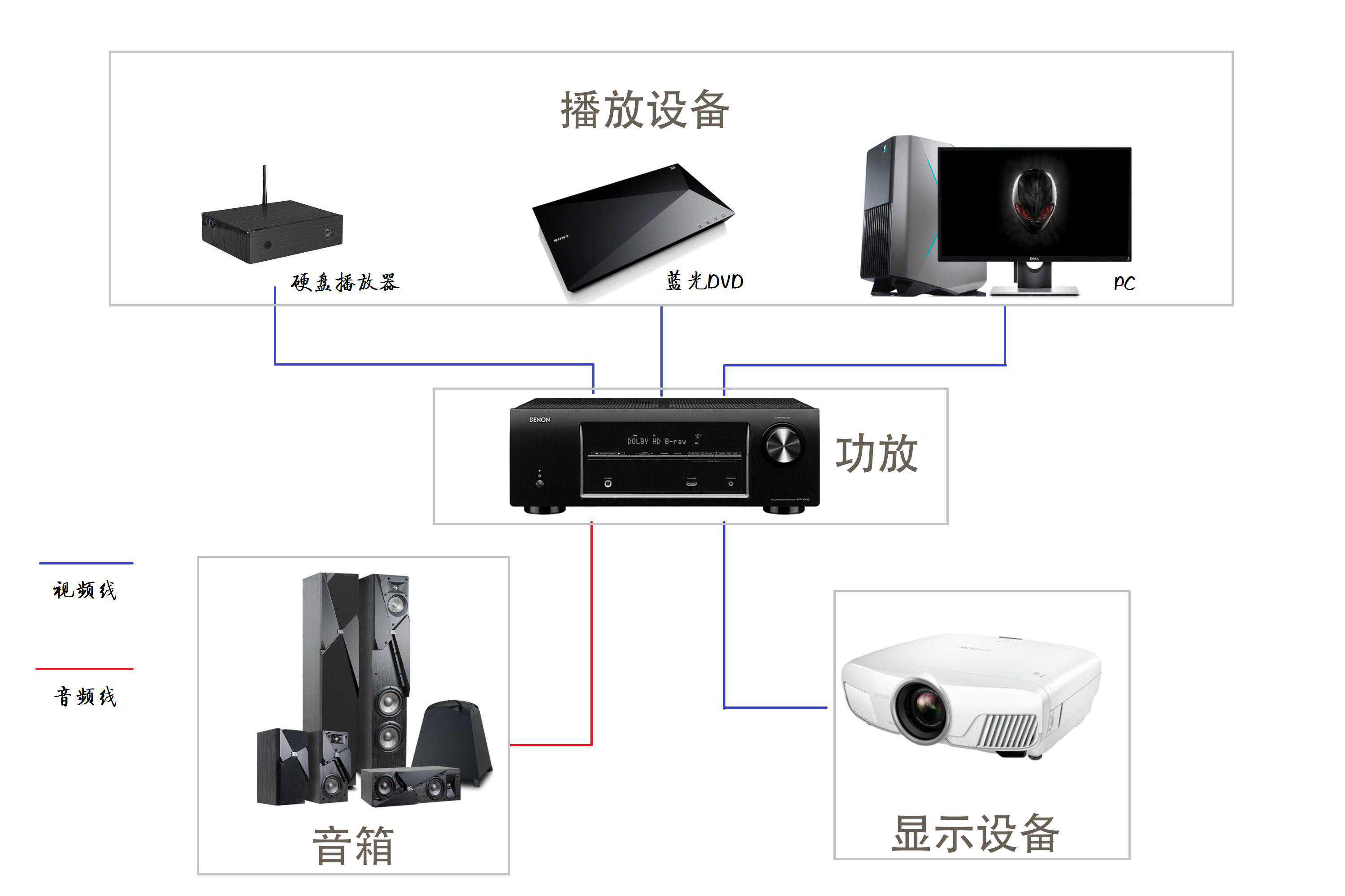 2020年618家庭影院组建选购指南，附1万元、2万元全套组建清单