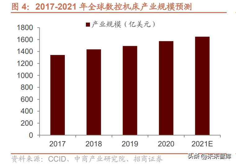 高端制造行业深度研究报告：我国高端制造国产替代突围进展如何