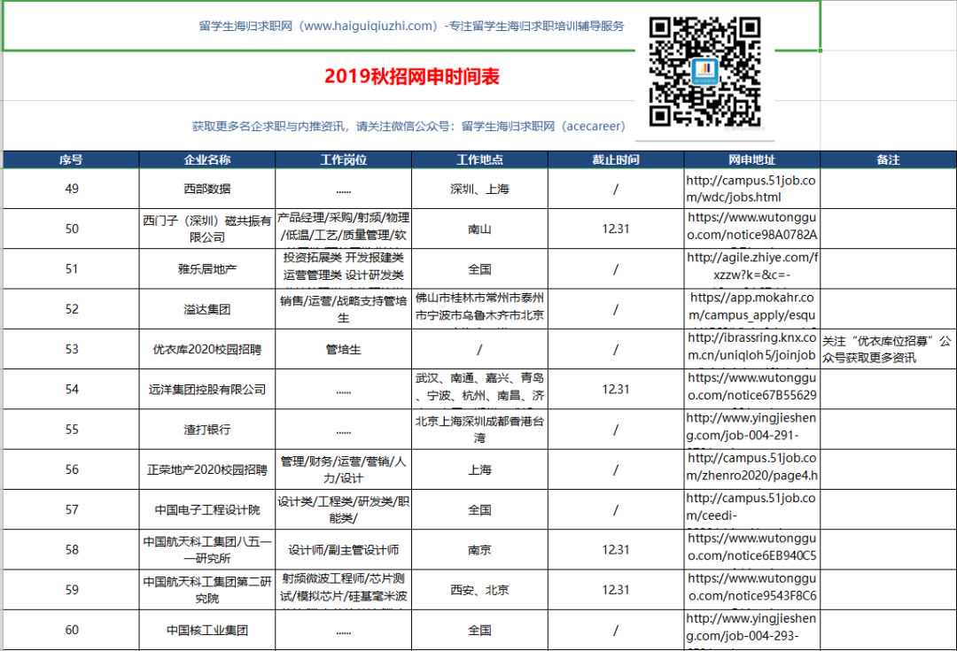 九月吐血版！2019各行业最新秋招网申时间表2.0.xls