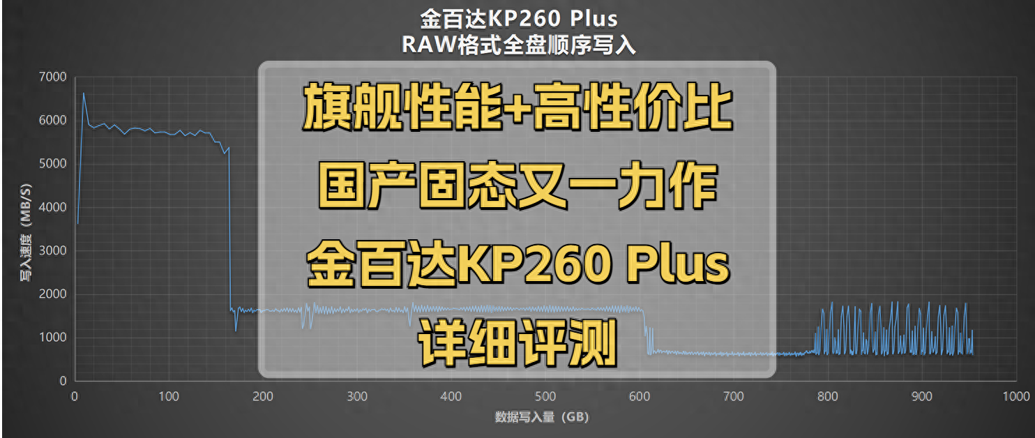 旗舰性能！国产固态硬盘又一新品力作：金百达KP260 Plus详细测评