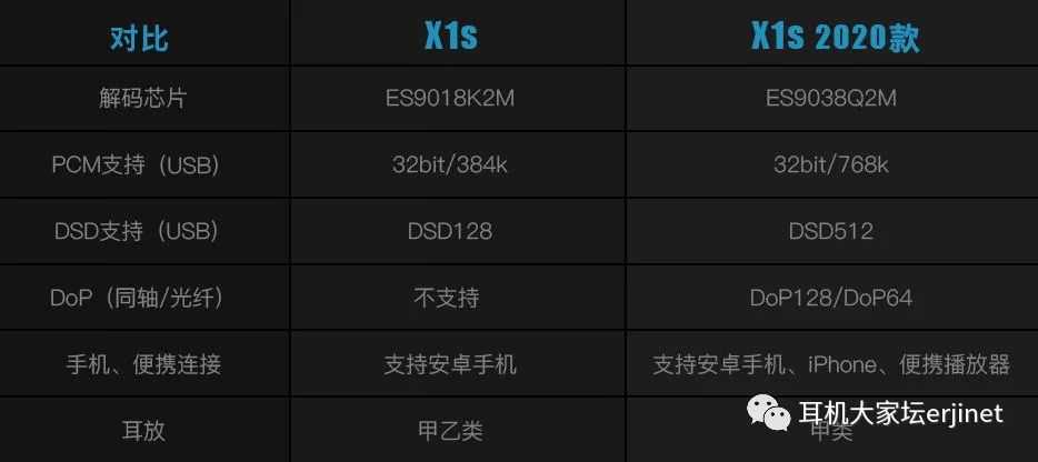 「新品巡回试听」aune X1s 2020款32bit/768k DSD512解码耳放一体机