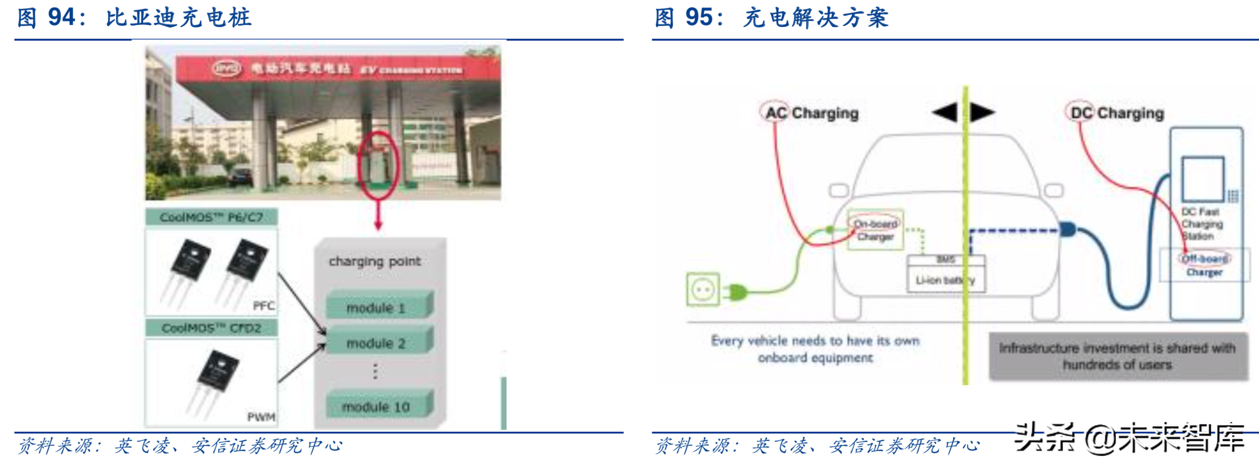 汽车电子行业深度研究报告：汽车电子，下一个苹果产业链