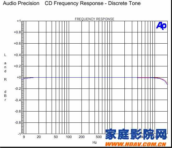 关于家庭影院标准的一些基础概念