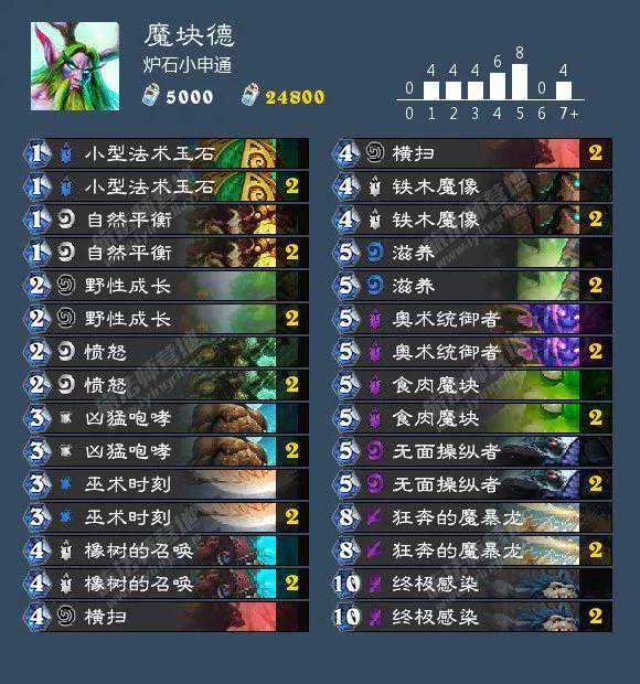 10到15万的SUV，空间大，低油耗，还得要靠谱？