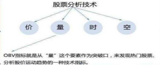 中国股市：原来冷门指标才是最好用的，堪称主力追踪的极品“OBV”指标，股票书上都没有提及